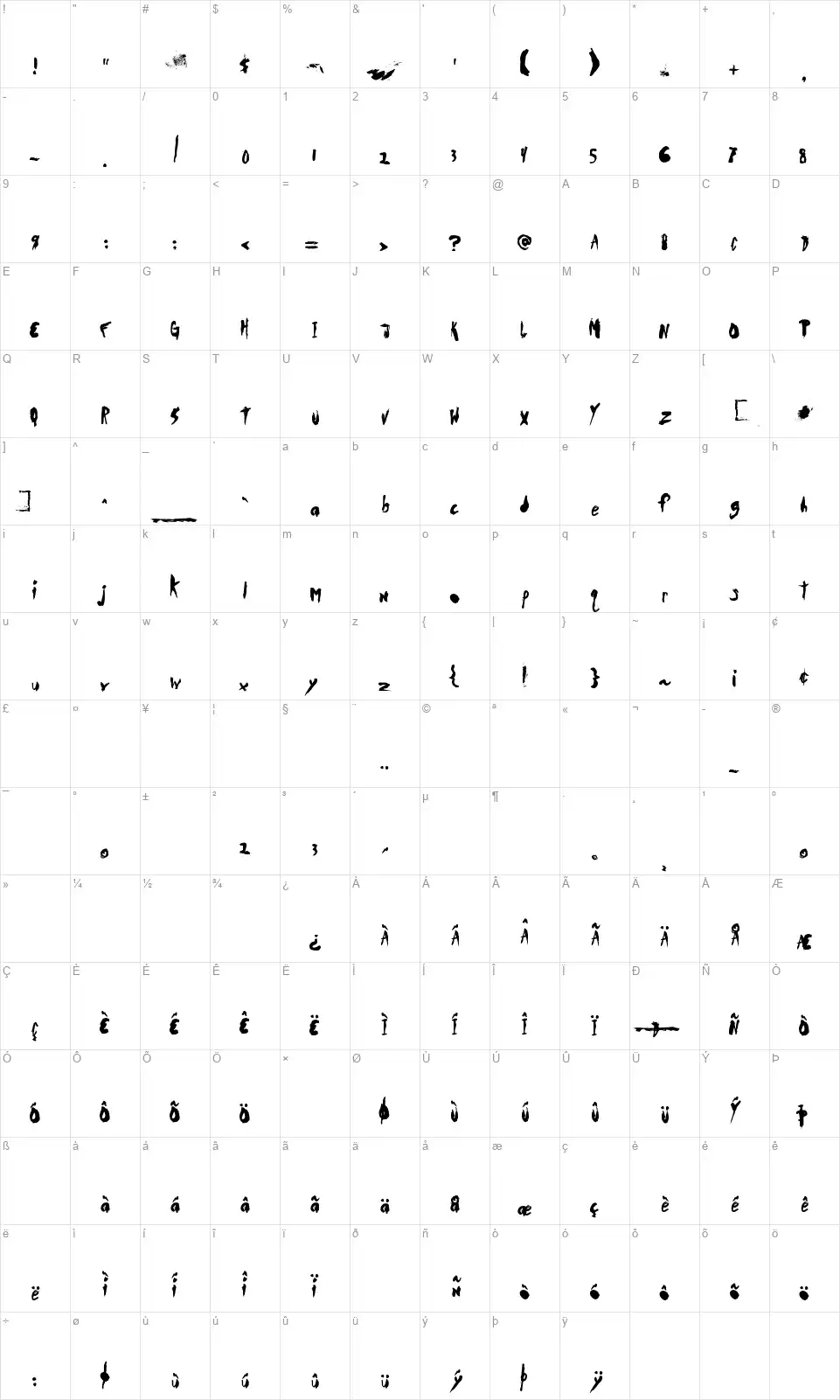 DuerTWOo Map DuerTWOofont character map