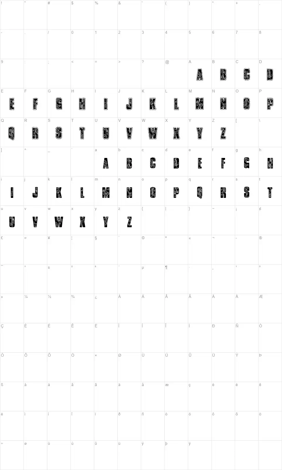 VTKS Bandana Map VTKS Bandanafont character map