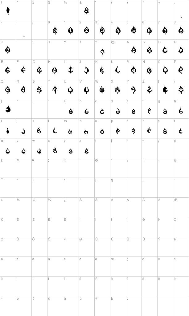 Ame Character Map