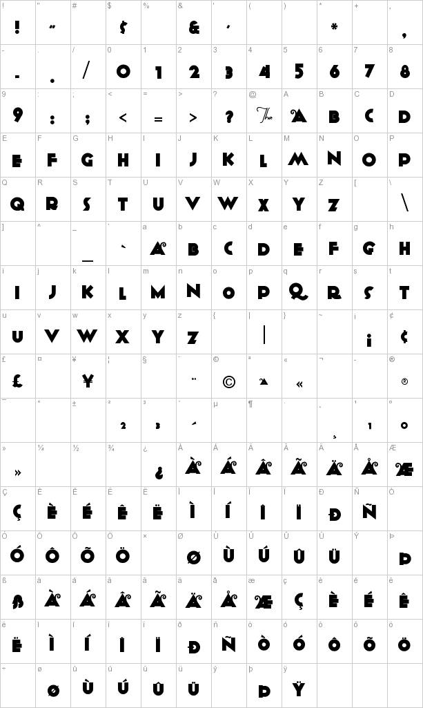 Anagram Character Map