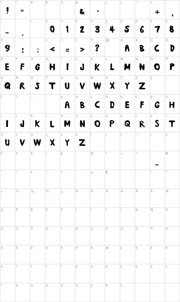 daub Character Map